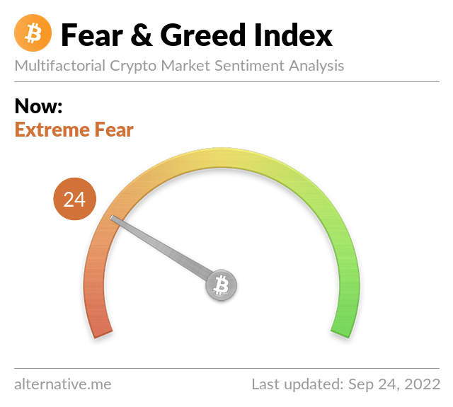 bitcoin fear and greed index