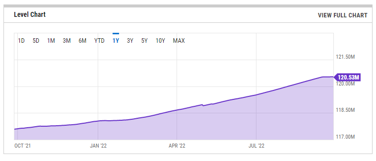 ethereum circulating supply chart