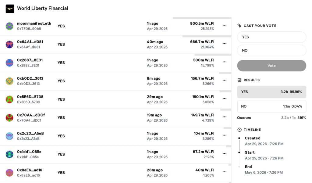 Market Concerns And Governance Debate Ramp Up As World Liberty Financial Token Unlock Nears Approval