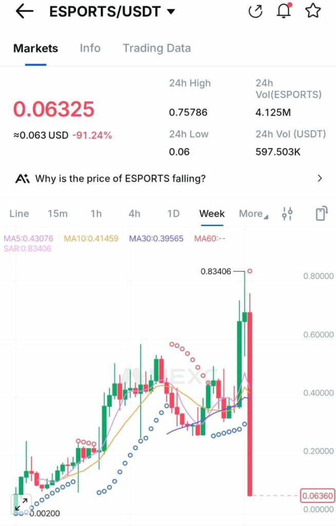 ESPORTS Token Collapse: Team-Linked Wallets Trigger $12.7M Sell-Off in Two Hours