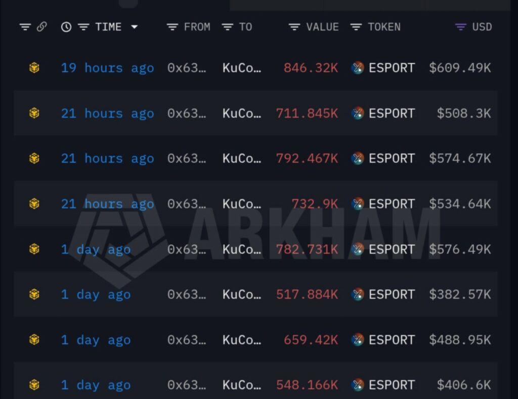 ESPORTS Token Collapse: Team-Linked Wallets Trigger $12.7M Sell-Off in Two Hours