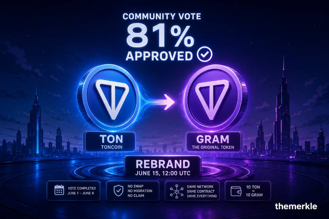 Toncoin Officially Becomes Gram on June 15, 81% Community Vote Seals the Rebrand