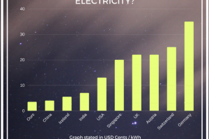 cheap electricity